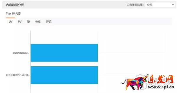 教你如何查看淘寶達(dá)人后臺數(shù)據(jù)？6