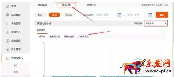 教你如何查看淘寶達(dá)人后臺數(shù)據(jù)？4