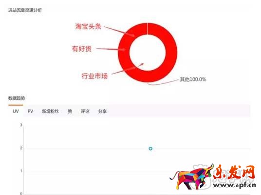 教你如何查看淘寶達(dá)人后臺數(shù)據(jù)？3