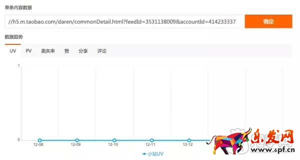 教你如何查看淘寶達(dá)人后臺數(shù)據(jù)？9