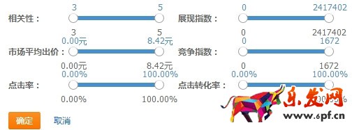 直通車關(guān)鍵詞