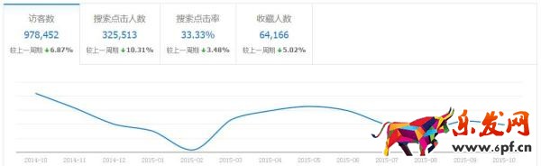 生意參謀完爆無線端行業(yè)數(shù)據(jù)