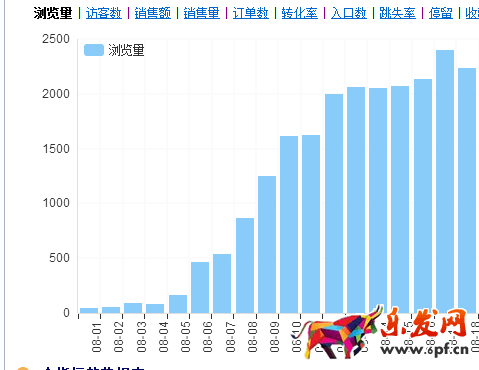 淘寶店鋪數(shù)據(jù)