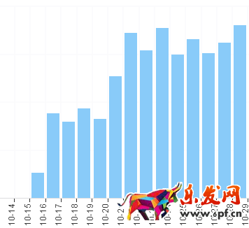 淘寶店鋪數(shù)據(jù)