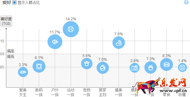 淘寶店鋪數(shù)據(jù)