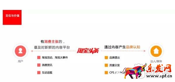 淘寶頭條是什么？ 2