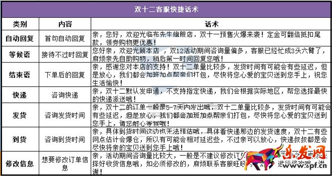 淘寶客服雙十二準(zhǔn)備工作