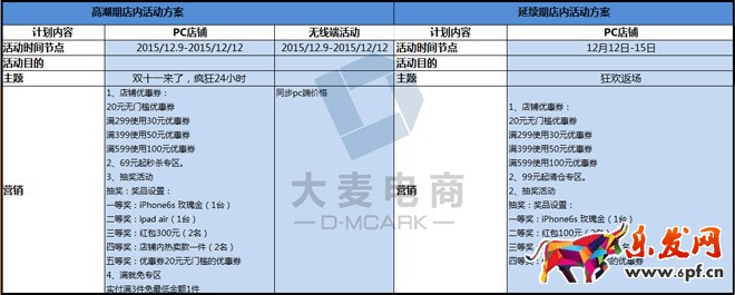 淘寶客服雙十二準(zhǔn)備工作