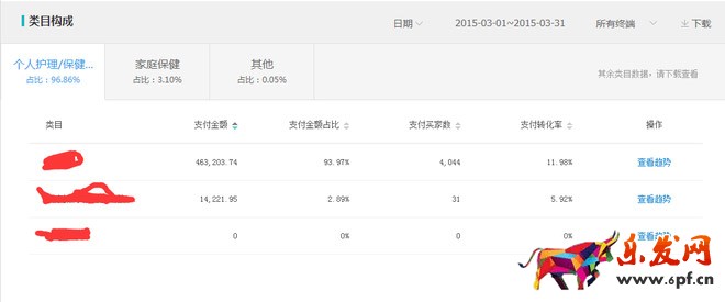 淘寶店鋪數(shù)據(jù)