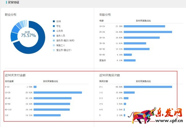 生意參謀市場(chǎng)行情重磅升級(jí)