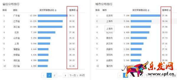 生意參謀市場(chǎng)行情重磅升級(jí)