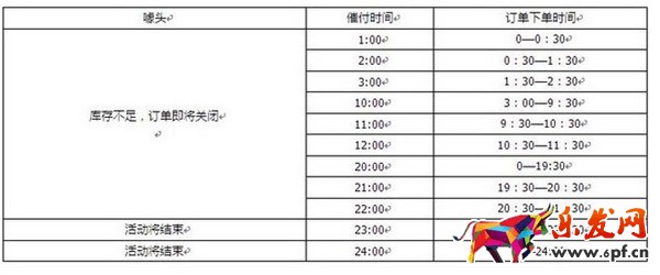 下單支付轉(zhuǎn)化率