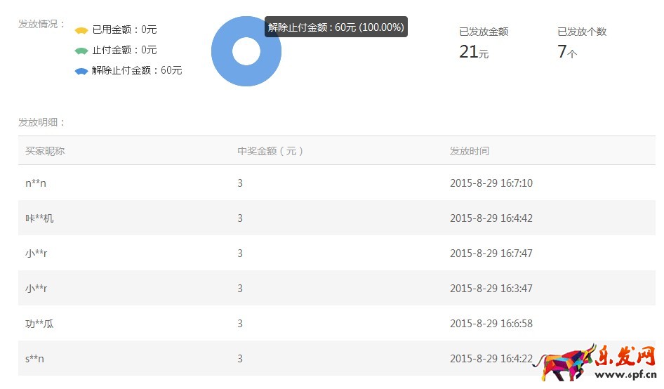 淘寶聚劃算“年貨壓歲錢”店鋪紅包操作解析