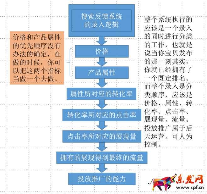 淘寶經(jīng)驗(yàn)