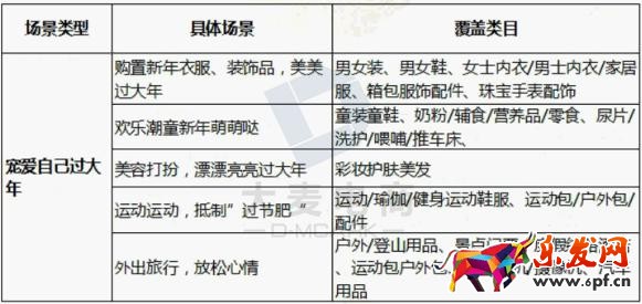 淘寶年貨節(jié)鉆展技巧！