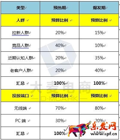 淘寶年貨節(jié)鉆展技巧！