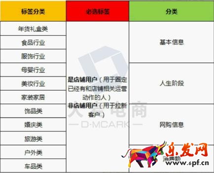 淘寶年貨節(jié)鉆展技巧！