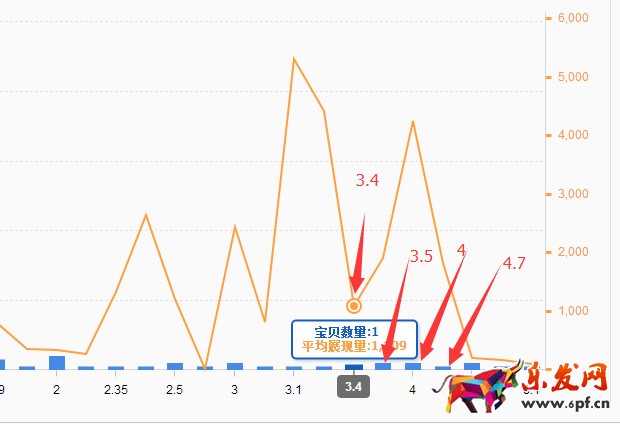 直通車質(zhì)量分