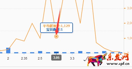 直通車質(zhì)量分