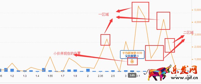 直通車質(zhì)量分