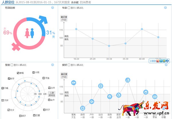 淘寶搜索權(quán)重
