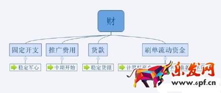 2016不會(huì)運(yùn)營(yíng) 淘寶網(wǎng)上還怎么開店？