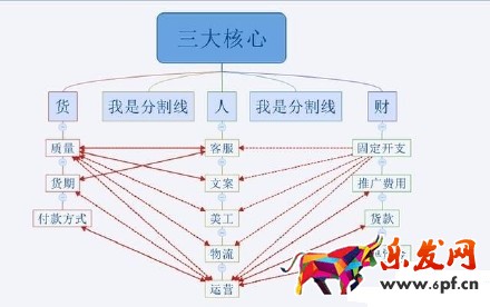 2016不會(huì)運(yùn)營(yíng) 淘寶網(wǎng)上還怎么開店？