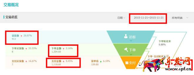 淘寶經(jīng)驗(yàn)