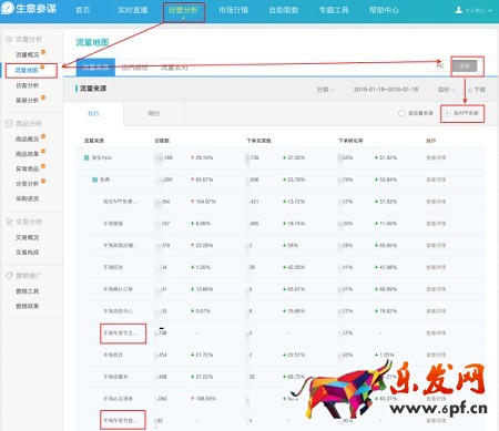 年貨節(jié)用生意參謀查看無(wú)線端流量來(lái)源