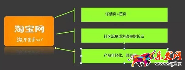 敢問2016年淘寶開店 路在何方？