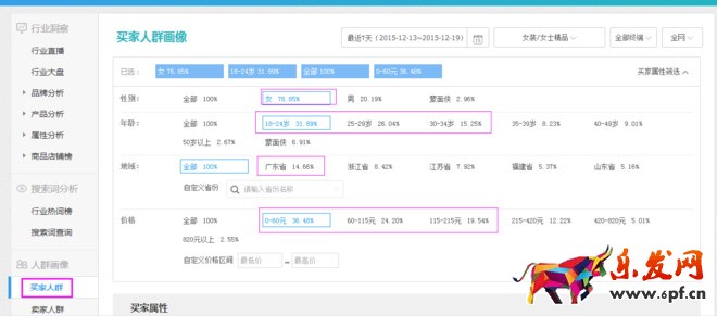 直通車優(yōu)化