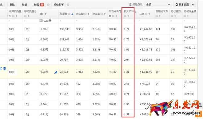 直通車優(yōu)化