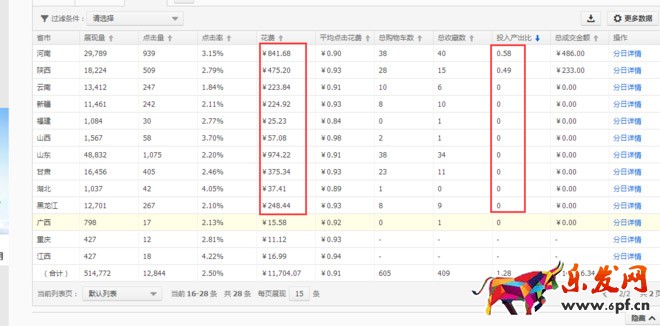 直通車優(yōu)化