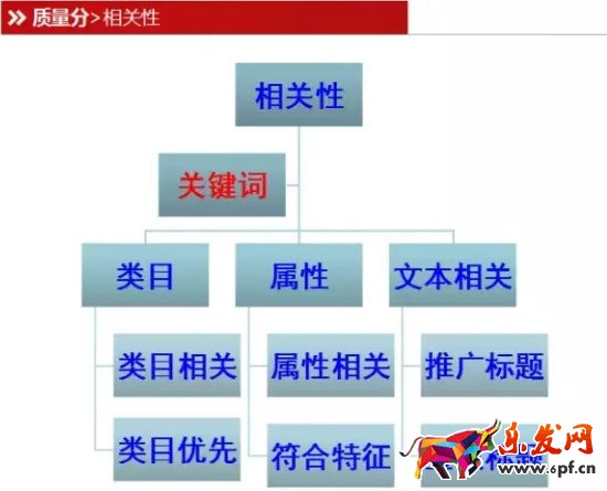 直通車質(zhì)量分