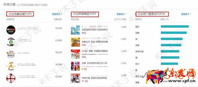 淘寶直通車應(yīng)該注意哪些操作細(xì)節(jié)?