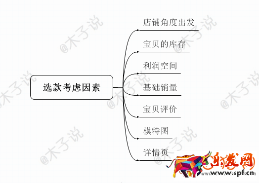 淘寶直通車應(yīng)該注意哪些操作細(xì)節(jié)?