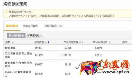淘寶直通車推廣2016年新增的幾個功能