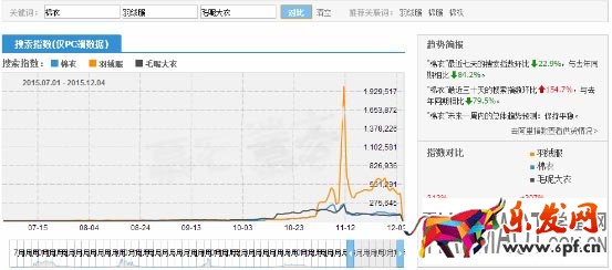如何正確利用好淘寶指數(shù)給寶貝定位與選款?