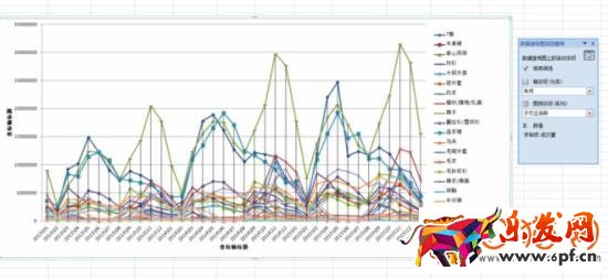 中小賣家通過淘寶官方工具生意經(jīng)做店鋪的布局安排