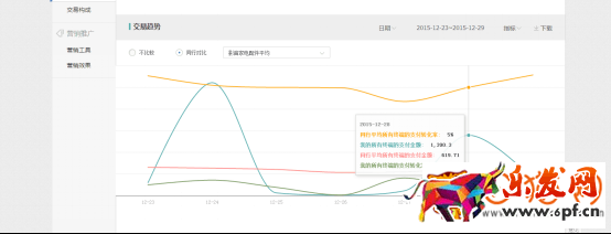 如何用買家的思維來提高淘寶店鋪的轉(zhuǎn)化率？