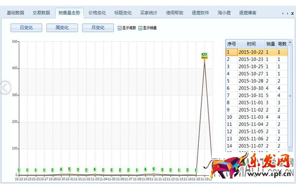 淘寶天天特價報名的幾個誤區(qū)需避免