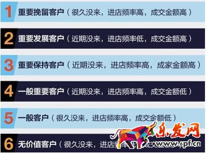 直通車優(yōu)化