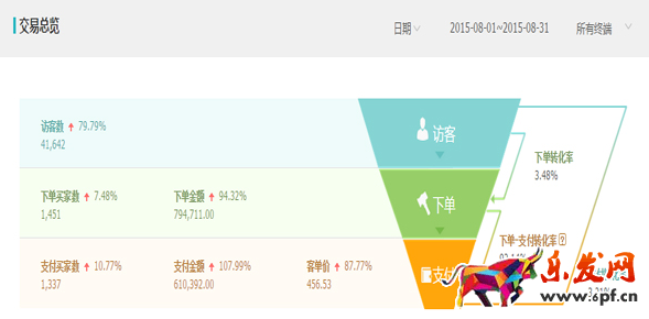 淘寶經(jīng)驗(yàn)