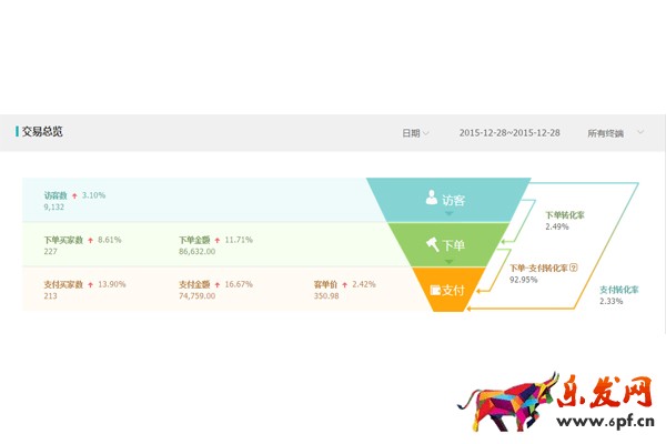 淘寶經(jīng)驗(yàn)