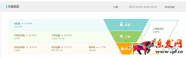 淘寶經(jīng)驗(yàn)