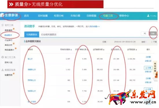 無線端直通車質量分優(yōu)化技巧