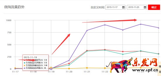 微淘運(yùn)營(yíng)