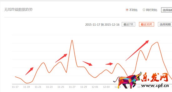 微淘運(yùn)營(yíng)