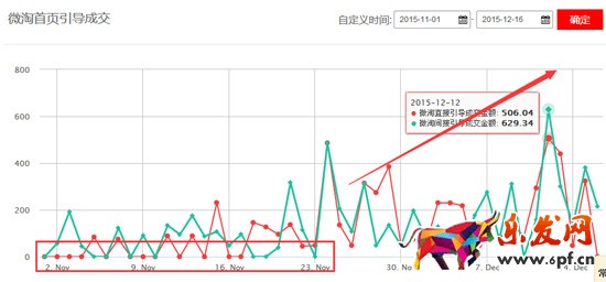 微淘運(yùn)營(yíng)