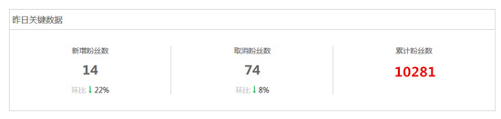 微淘運(yùn)營(yíng)